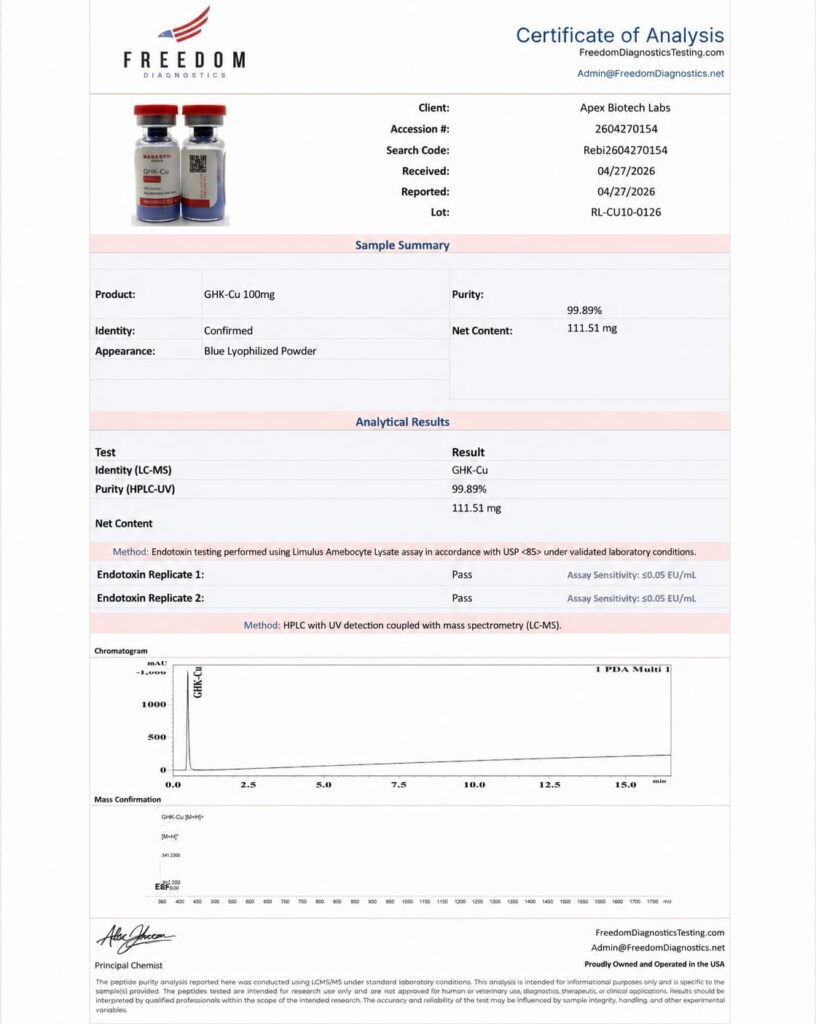 GHK-CU 100MG Certificate of Analysis COA Apex Biotech Labs