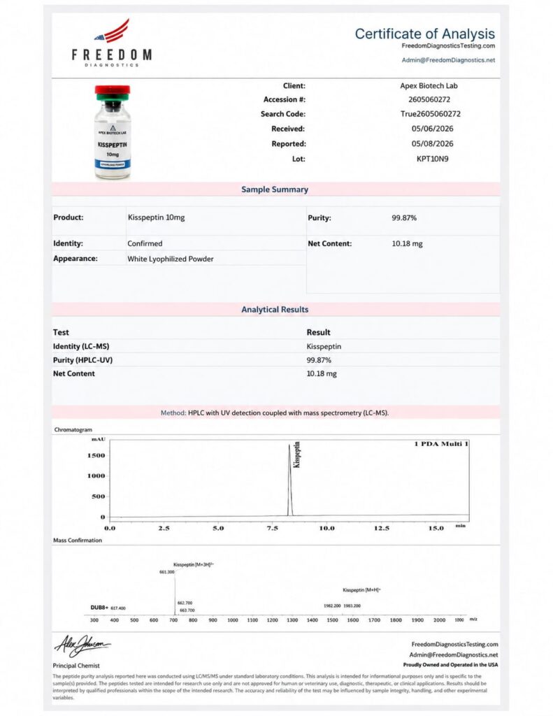 KISSpeptin 10MG Certificate of Analysis COA Apex Biotech Labs